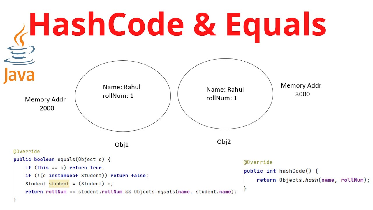 Why is it important to override the hashCode and equals method of Object class in Java?
