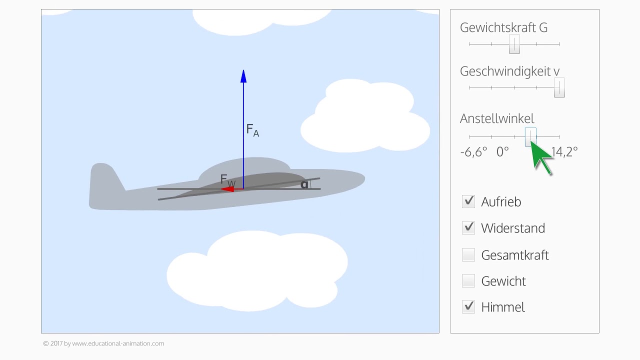 Physik des Fliegens – einfach erklärt
