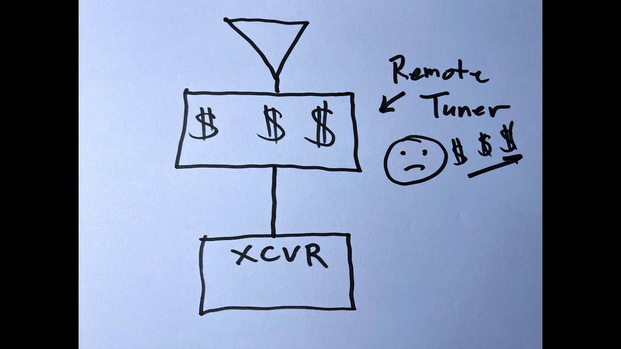 Ham Radio Myth - A Remote Antenna Tuner Is Superior!