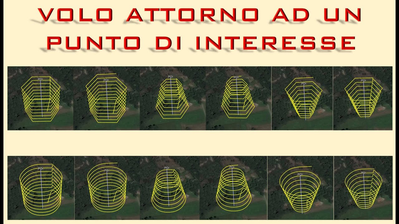 VOLI ATTORNO AD UN PUNTO DI INTERESSE UTILIZZANDO LITCHI