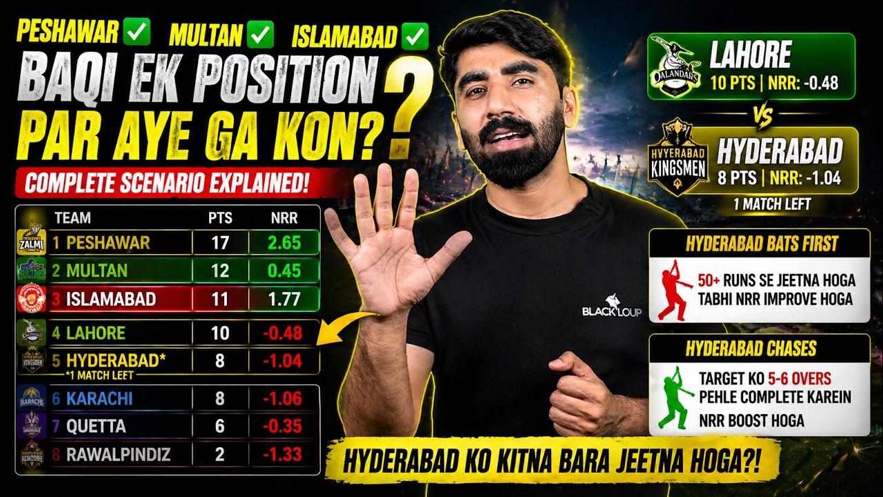 LAST Playoff Spot Drama! 😳 Hyderabad Ko Kitna Score Chahiye? | PSL 2026 Explained