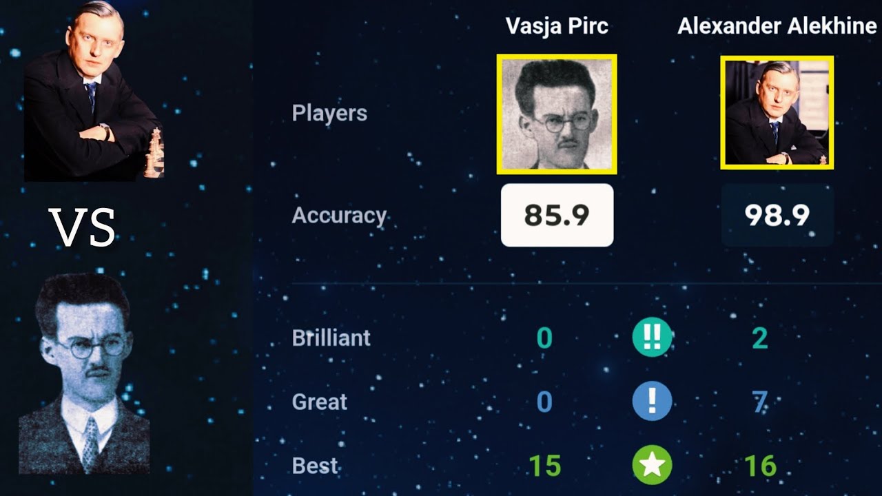 Perfect Game Alexander Alekhine VS Vasja Pirc: Clash of Opening Legends.