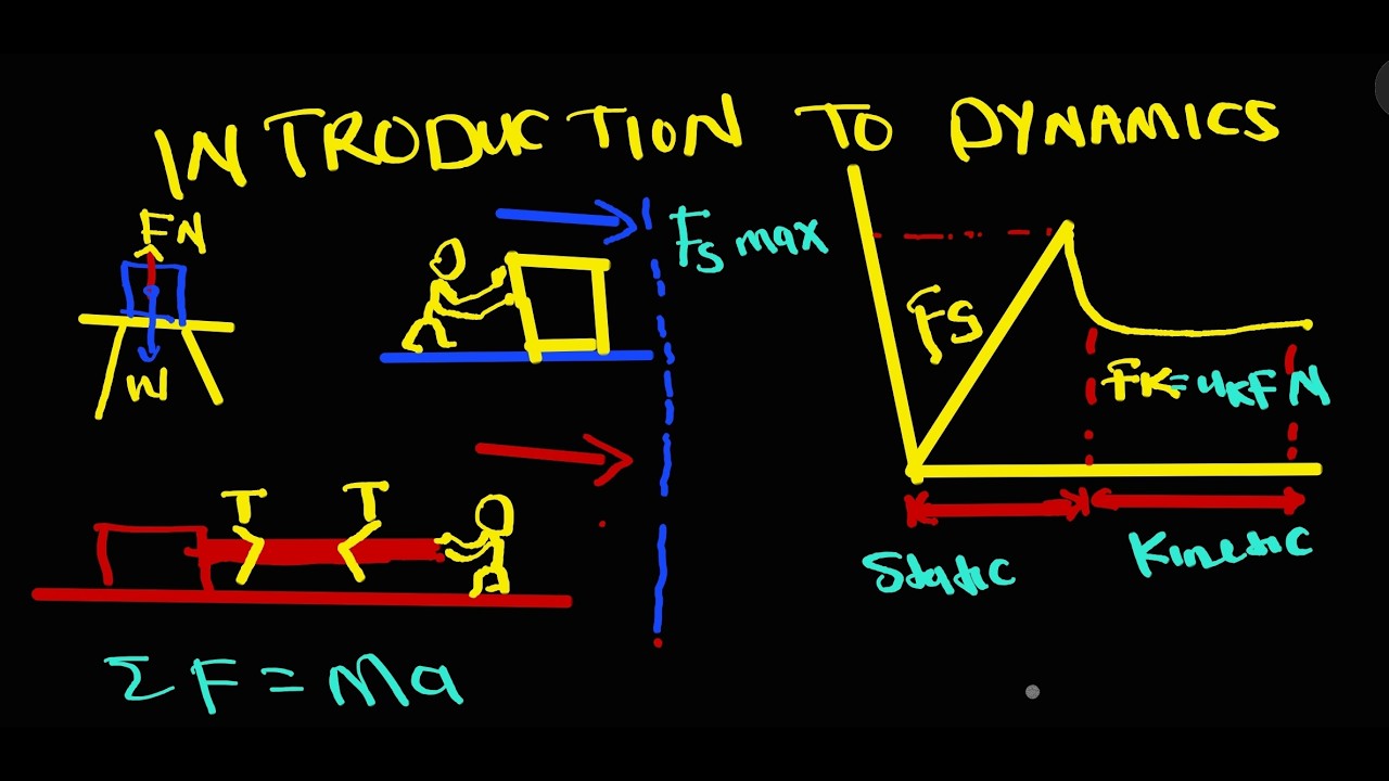 Introduction to Dynamics