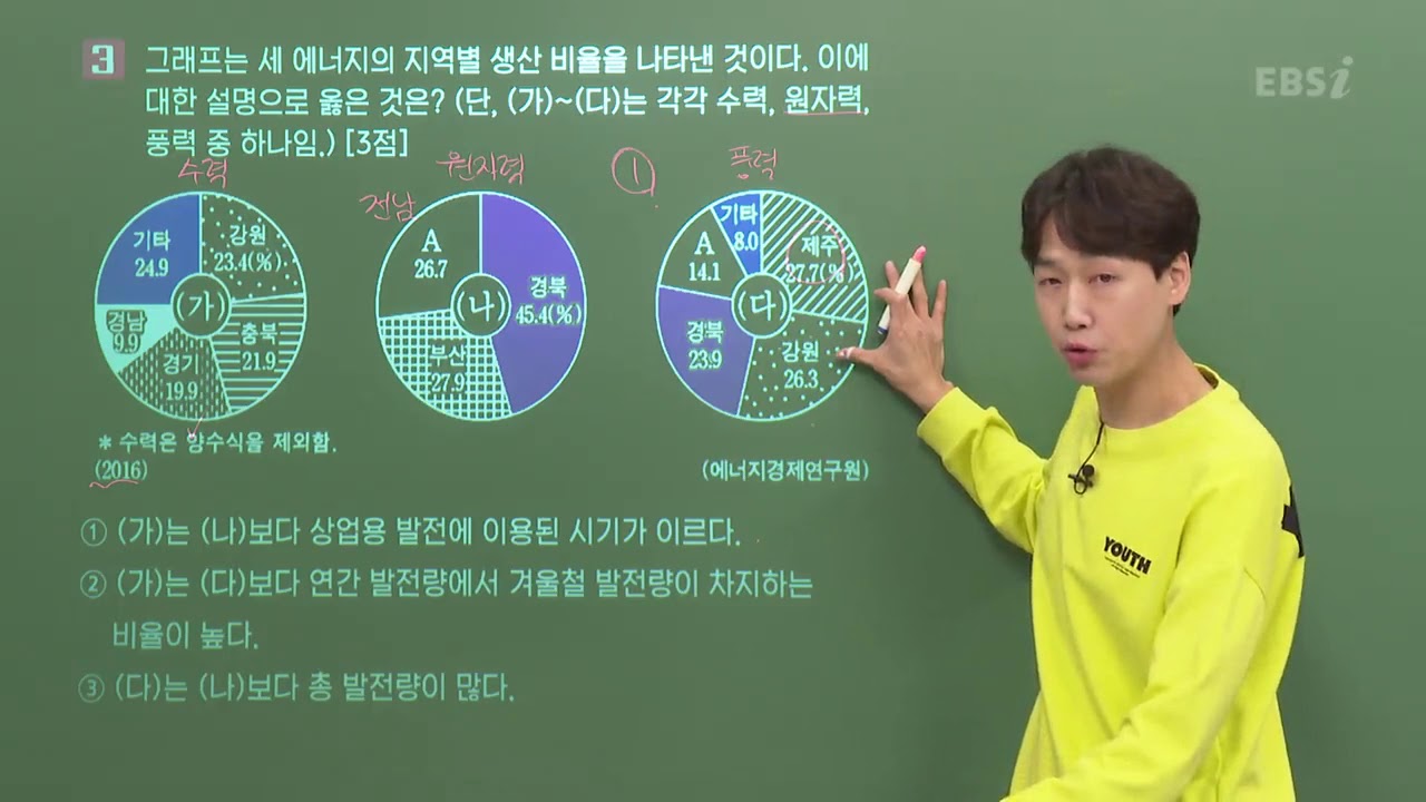 [2020학년도 고3 수능 해설강의] 한국지리- 이진웅쌤 : 해설강의 풀버전