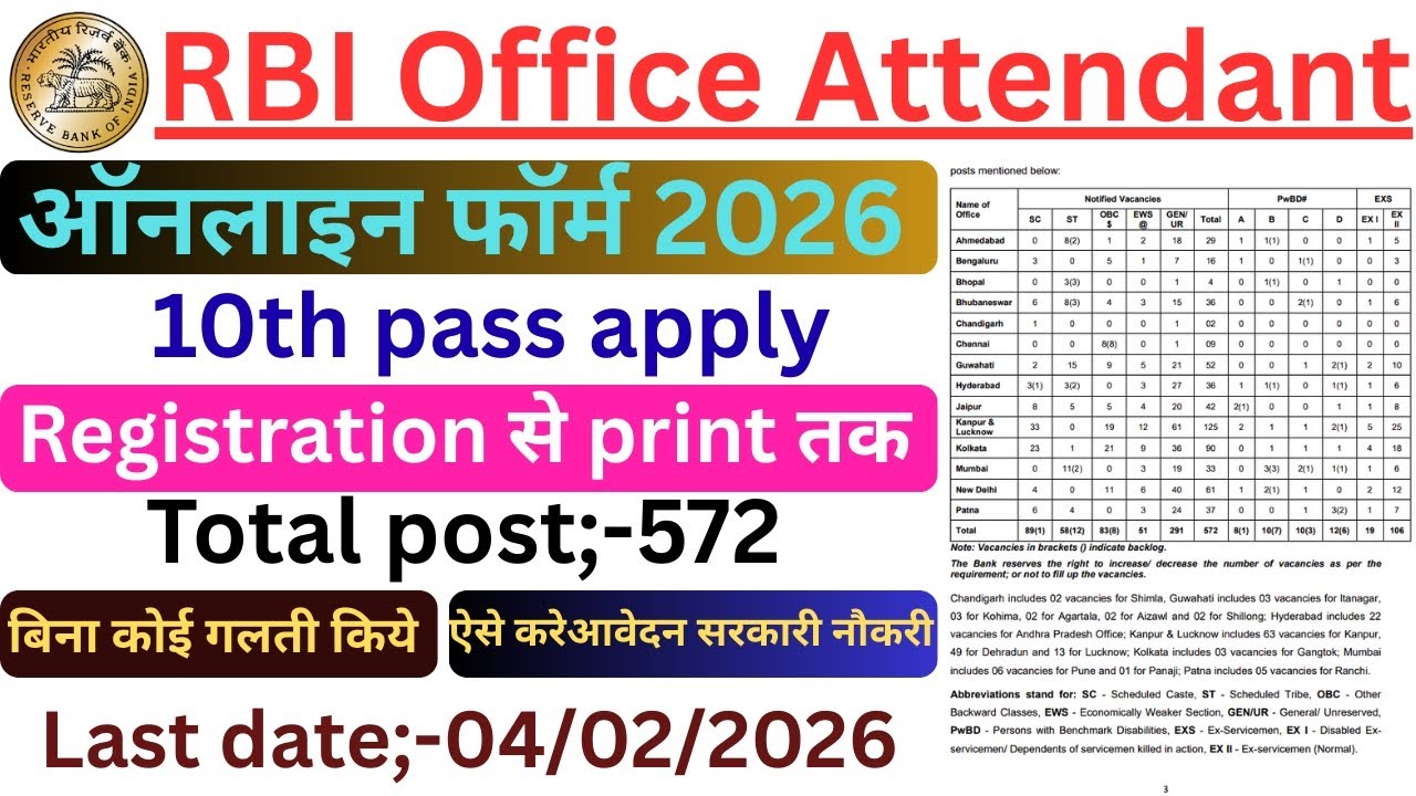 RBI Office Attendant Form Kaise Bhare | RBI office attendant form fill up | 