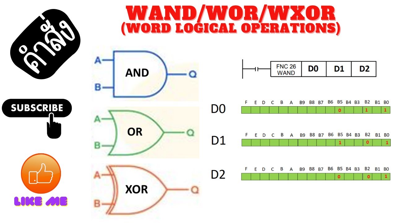 คำสั่ง word logical operations (WAND/WOR/WXOR)