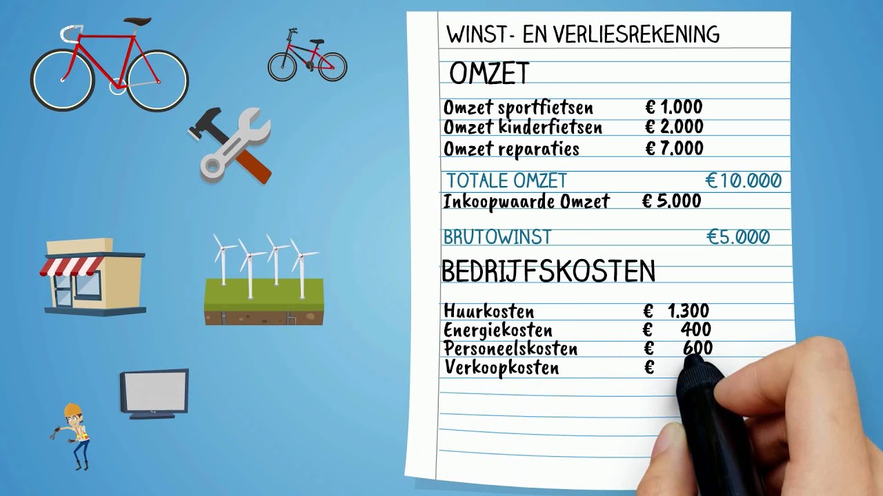 Winst- en Verliesrekening: Hoe werkt de Winst- en Verliesrekening?