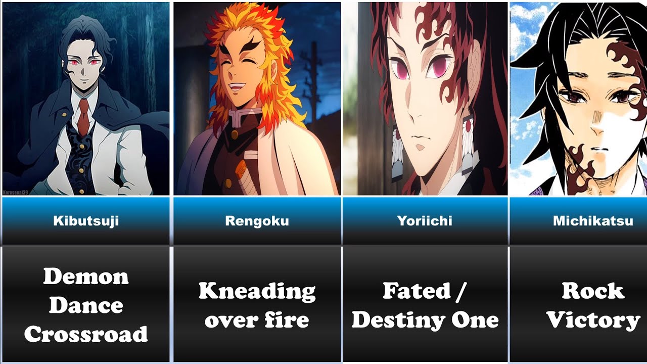 Meanings Behind Demon Slayer Characters' Names | Demon Slayer | Anime FaDac.