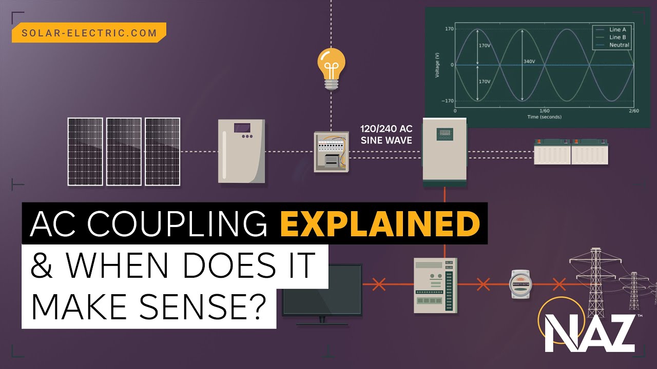 AC Coupling Explained
