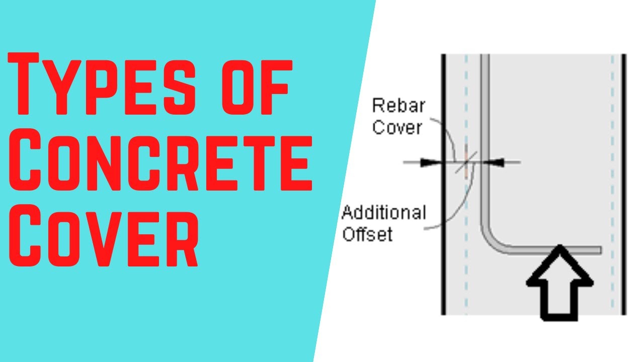 Types of concrete cover in rcc building construction