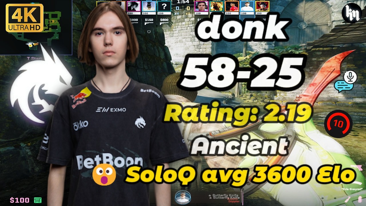 😮donk (58-25) SoloQ avg 3600 Elo (Ancient) | Feb 21, 2026 #cs2 #donk #pov