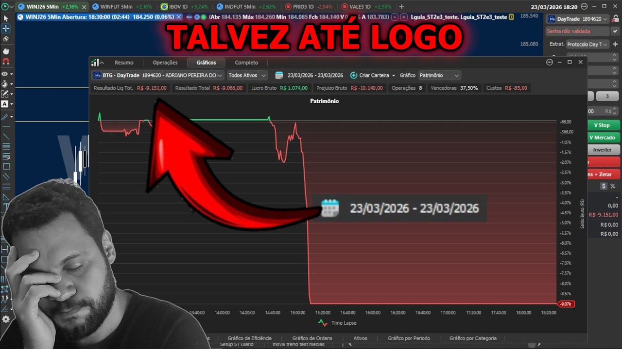 Winfut sobe 6000 pontos... Talvez um at&eacute; logo I Adriano Silva
