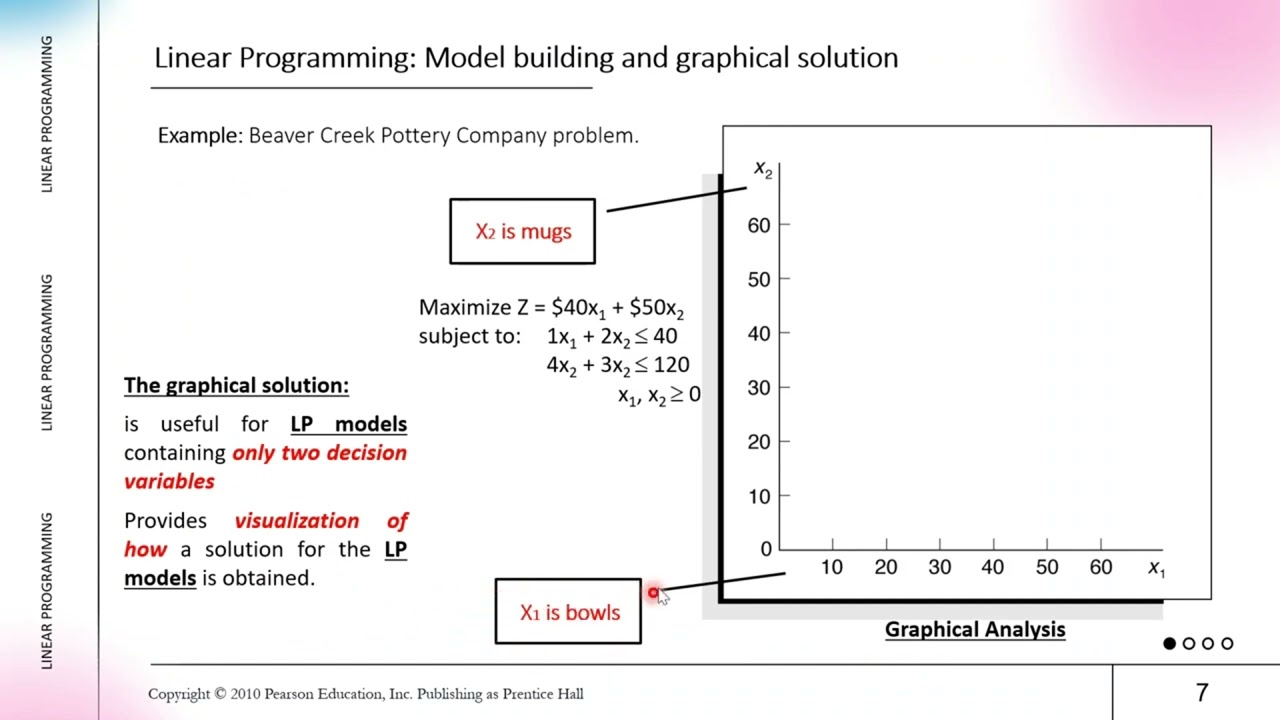 Course on Optimization Methods For Energy Systems- Session 2
