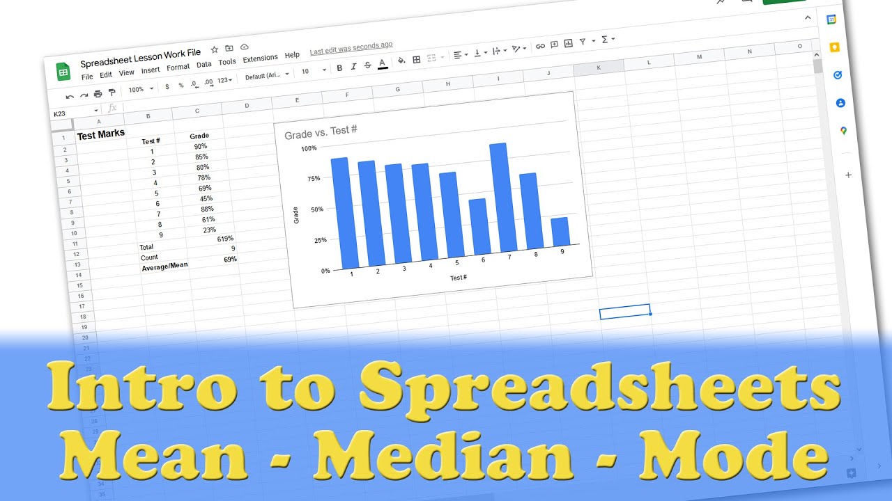 Introduction to Spreadsheets in Google Sheet using Mean, Median and Mode