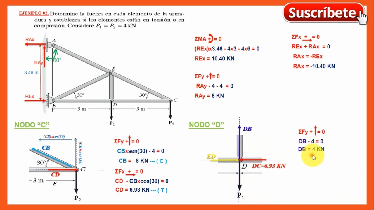 Método de los Nodos: ARMADURA EN VOLADIZO - Ejercicio 02 (2/2)