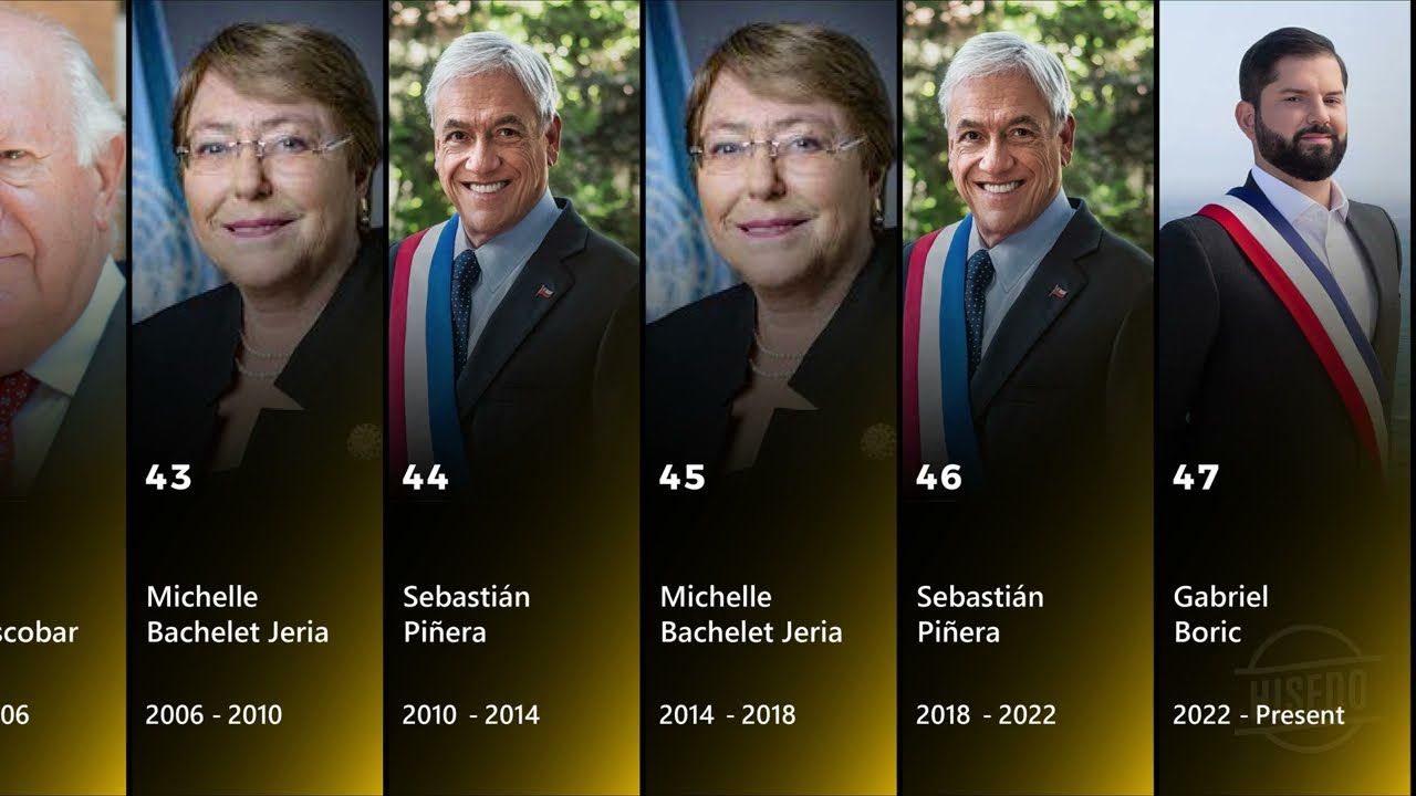 List of Presidents of Chile