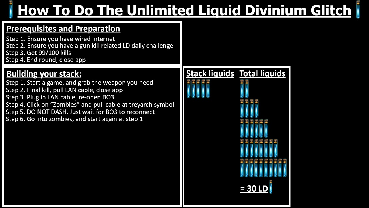 Unlimited Liquid Divinium Glitch Thoroughly Explained