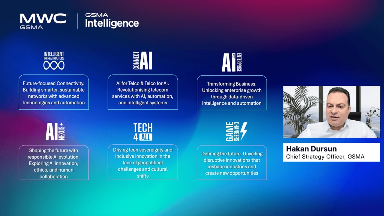 MWC26: What to expect and how to plan
