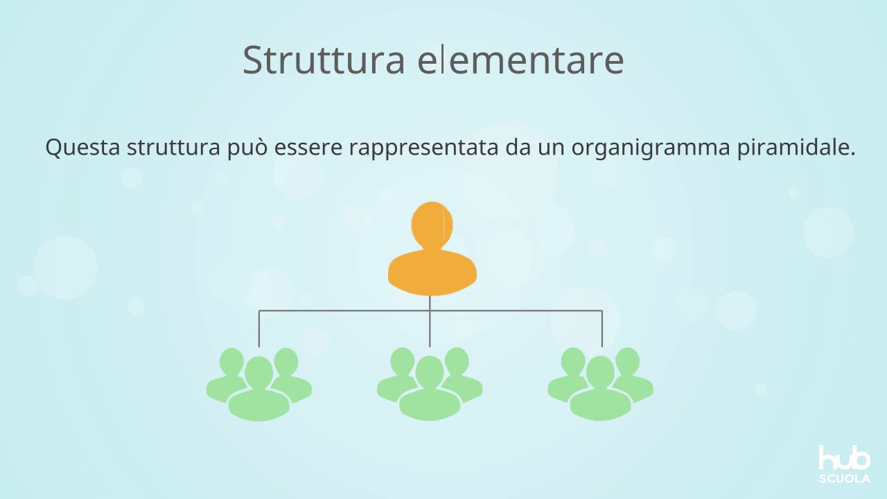 L'organigramma
