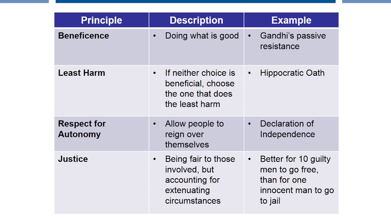 SHRM Ethical Practice Competency - Amberton University - Dr. Di Ann Sanchez