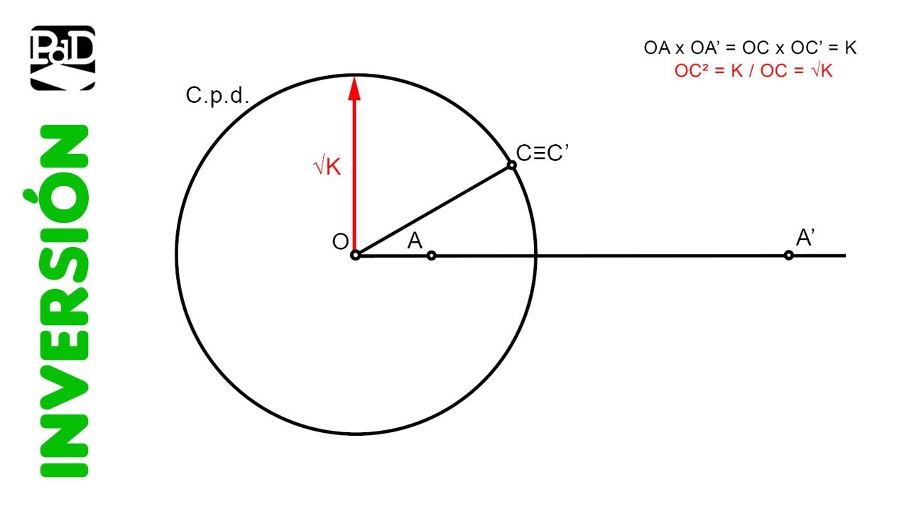 Inversi&oacute;n - Introducci&oacute;n, definici&oacute;n y conceptos b&aacute;sicos - Dibujo T&eacute;cnico