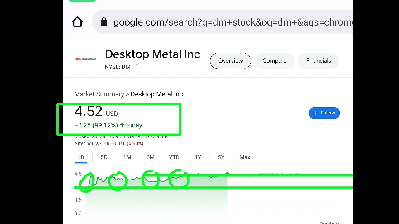 Desktop Metal, dm stock analysis buy or sell
