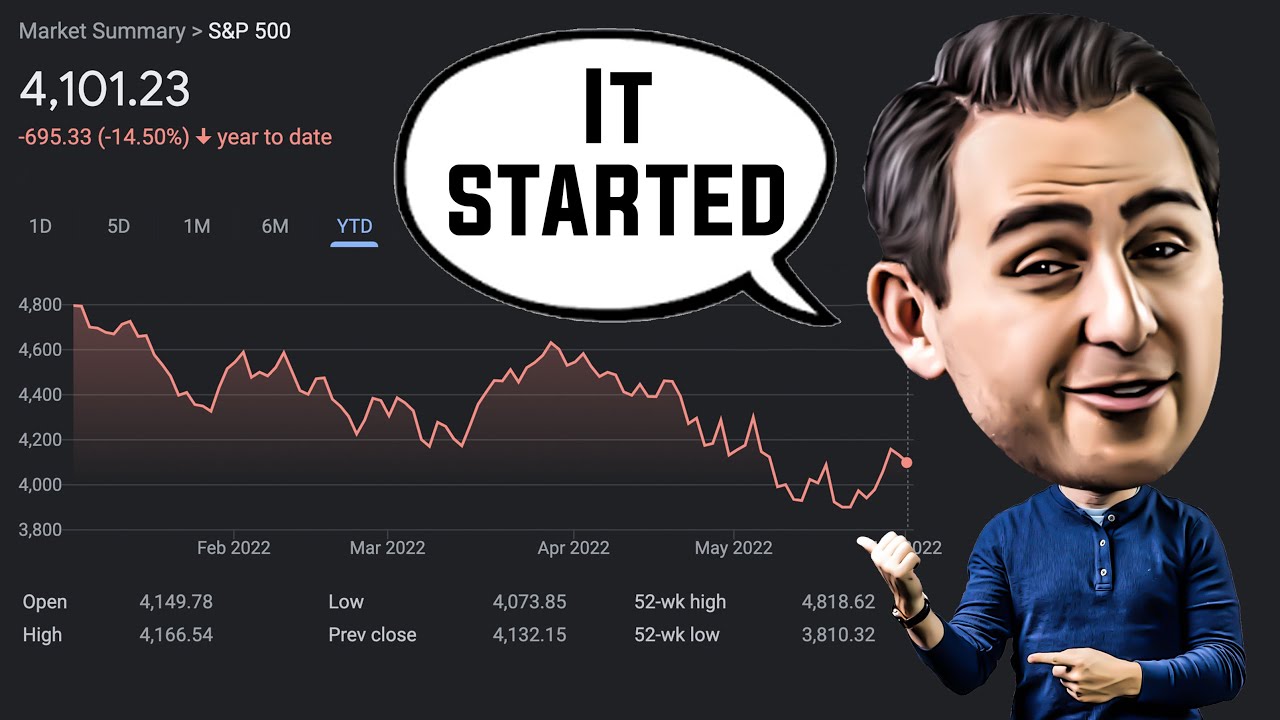 The Stock Market Economy Update - May 2022 Review