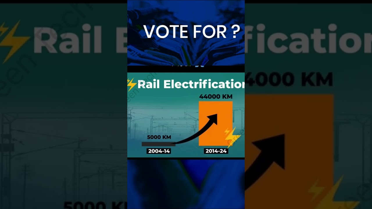 UPA Vs NDA /10 year 🇮🇳 Indian Railway Growth story : Modi Government   #NDA #UPA #election #railway