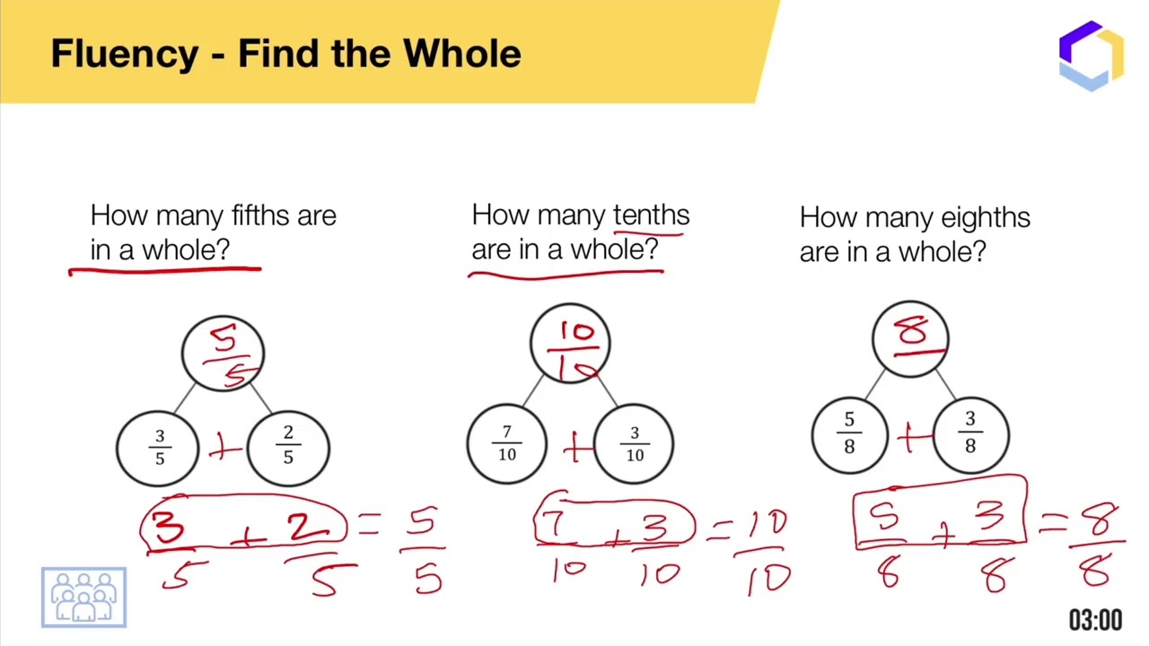 Lesson 8 Module 5 - Bluebonnet Math | Virtual Learning on a SNOW DAY