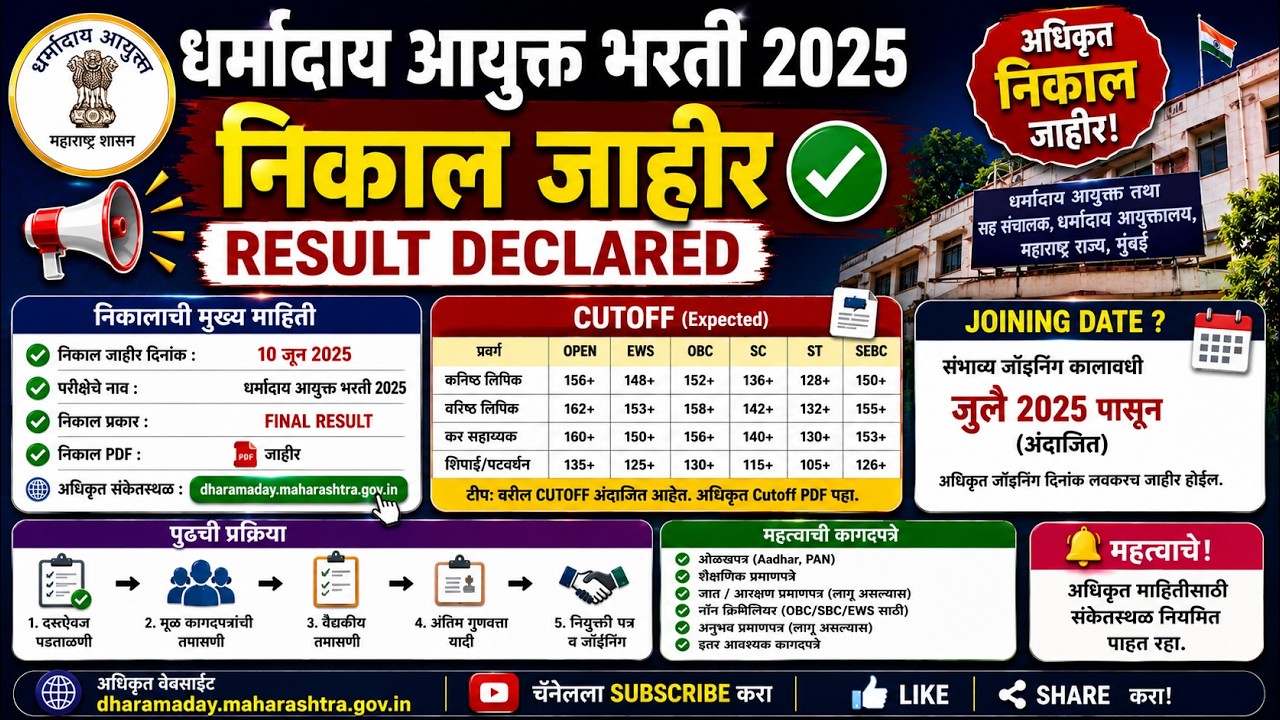 धर्मादाय आयुक्त भरती 2025 | निकाल जाहीर ✅ CUTOFF 🧾 Dharmaday ayukt bharti result Declared