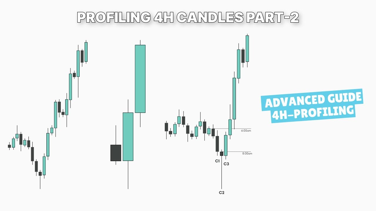 Profiling 4H Candles Part 2 | Advanced Entry Model