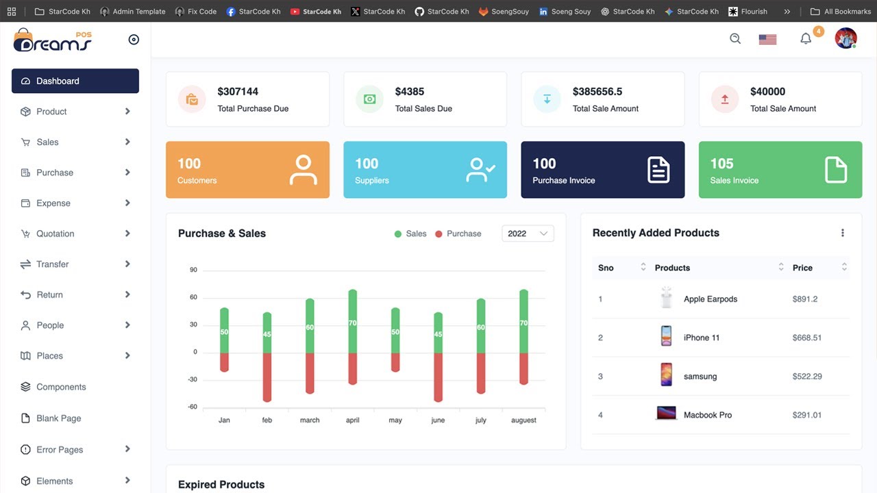 Управление запасами в панели администратора Laravel | Руководство для начинающих и продвинутых