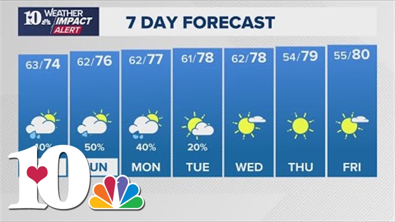 After a day of wild weather, here's the impact it's had and what you can expect over the weekend