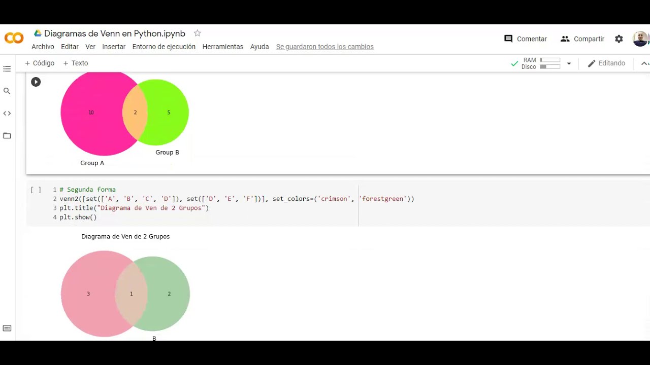 Diagrama de Venn en Python