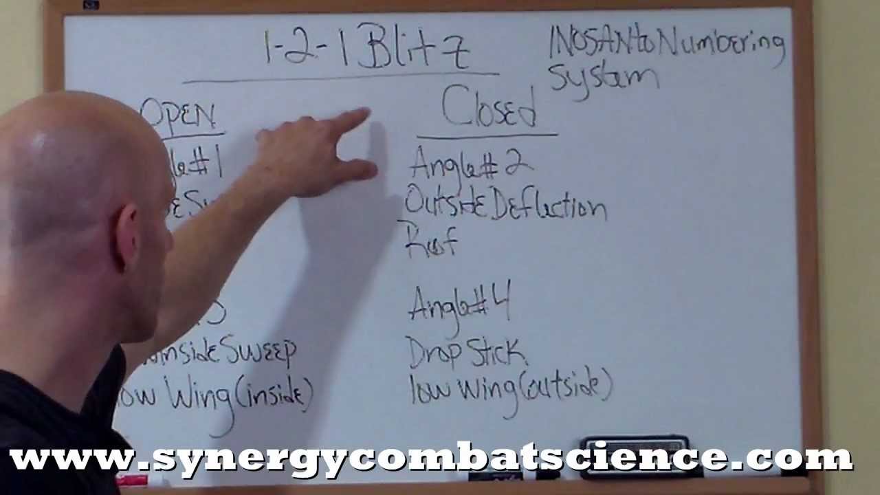 Filipino Martial Arts Drill 1-2-1 Blitz Angle # 1