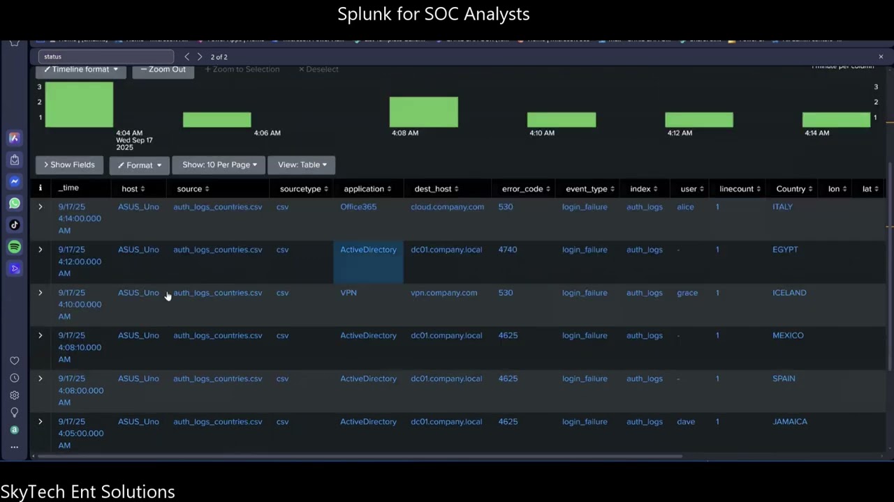 SPLUNK FOR SOC - Create a report to display failed login attempts.