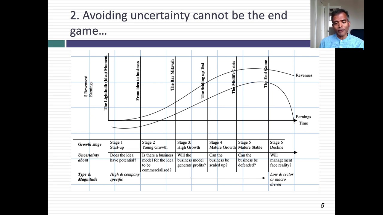 Value Investing III: Rebirth, Reincarnation or Requiem?