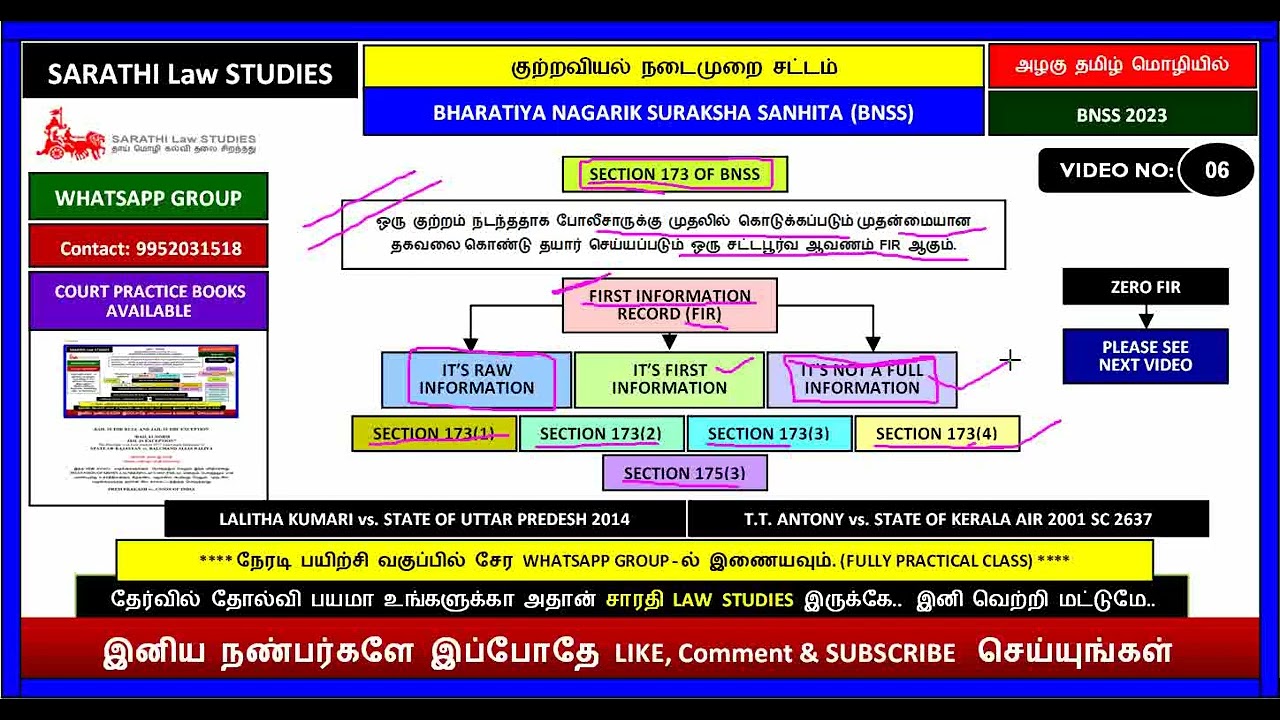 BNSS | FIR | FIRST INFORMATION RECORD | LALITHA KUMARI vs. STATE OF UTTAR PREDESH 2014