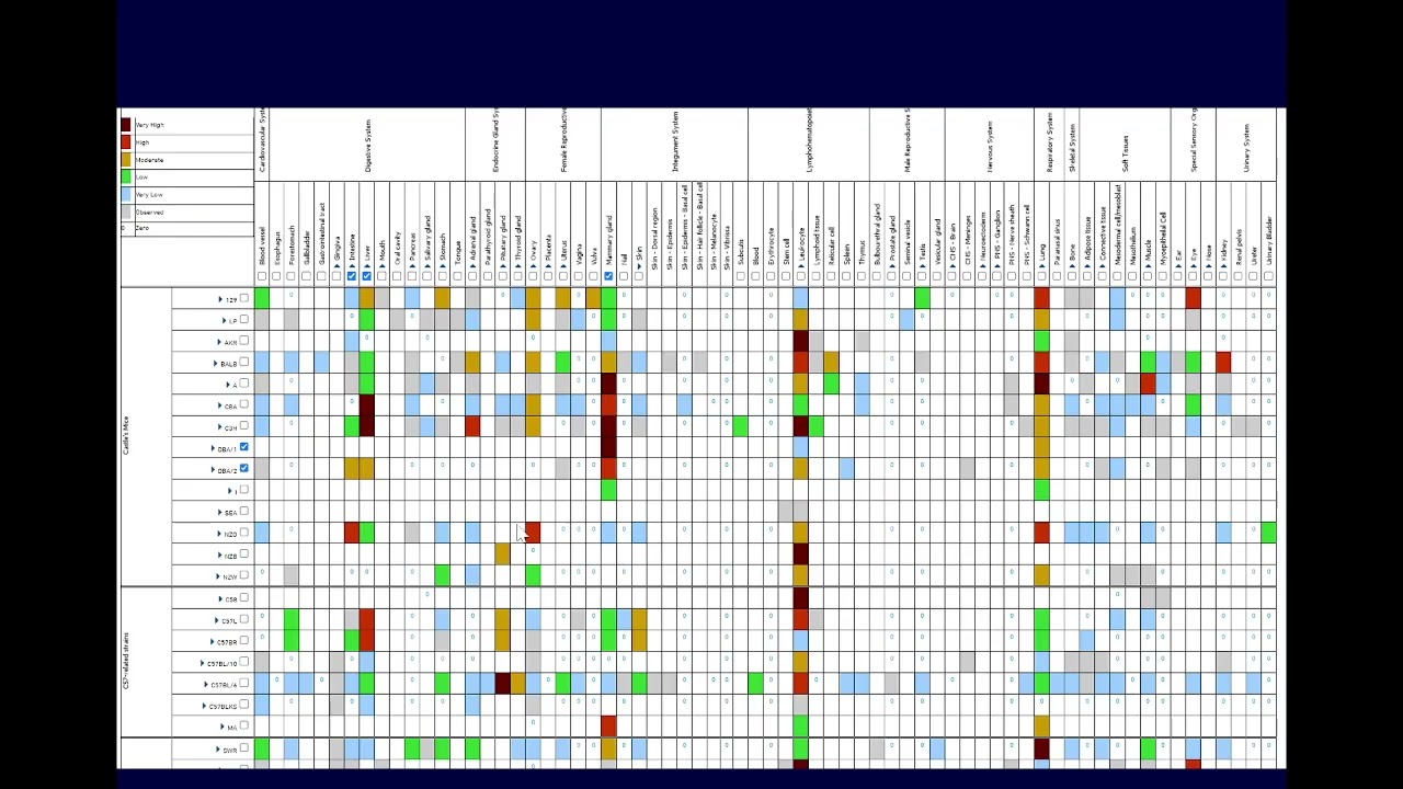 Tumor Frequency Grid Tutorial