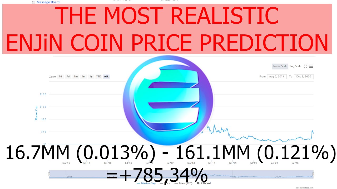 The most realistic Enjin Coin / ENJ Price Prediction for the End of 2021 / 2022 based on Market data