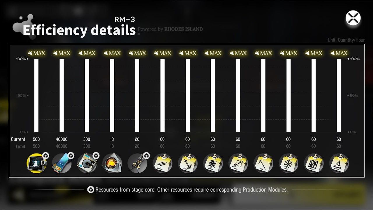 RM-3 | Max Efficiency | AFK Strategy | Rebuilding Mandate [Arknights]