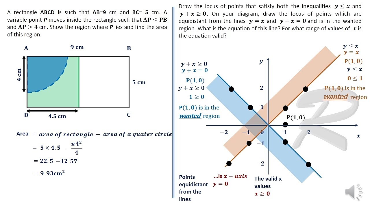LOCI|LOCI OF INEQUALITIES|WORKED EXAMPLES