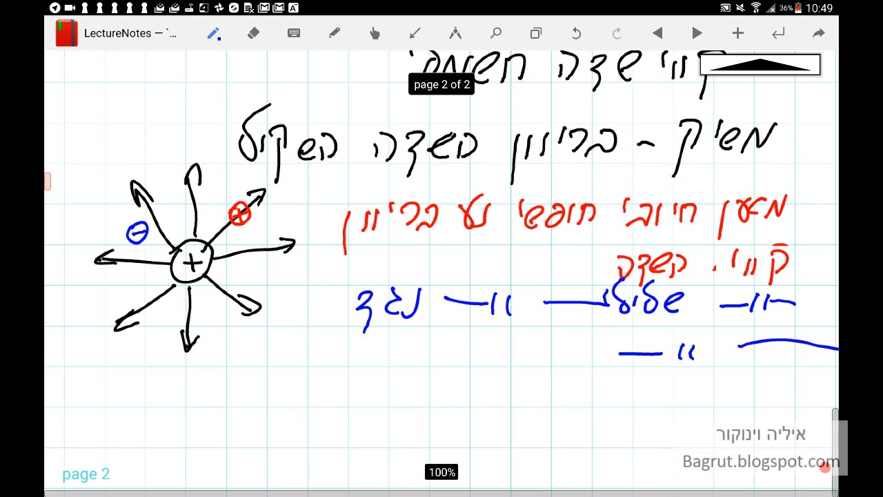 אלקטרוסטטיקה בשעה   חזרה מהירה