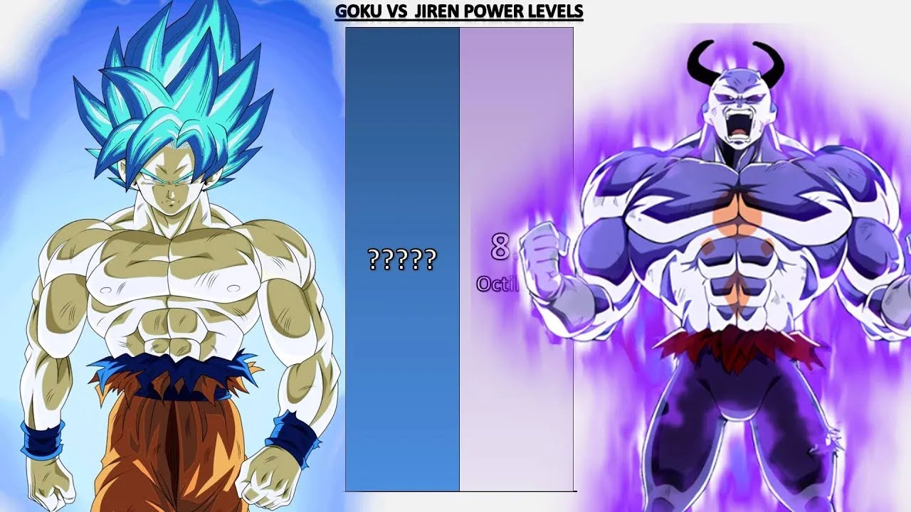 Goku VS Jiren POWER LEVELS 2026 🔥 - DB/DBZ/DBS/GT/Daima/SDBH