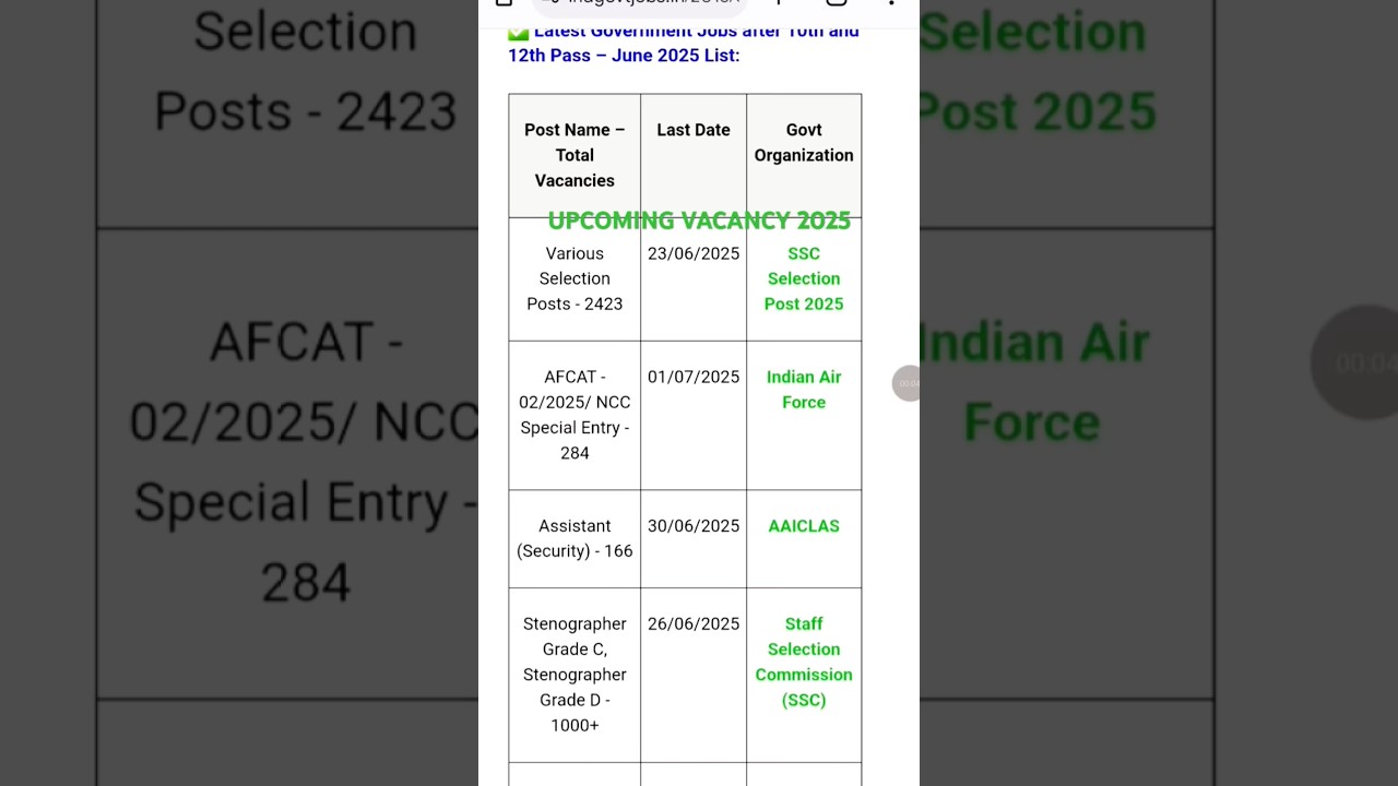 Government jobs 2026 || upcoming vacancy #2026 | #shorts #edit #iucacademy