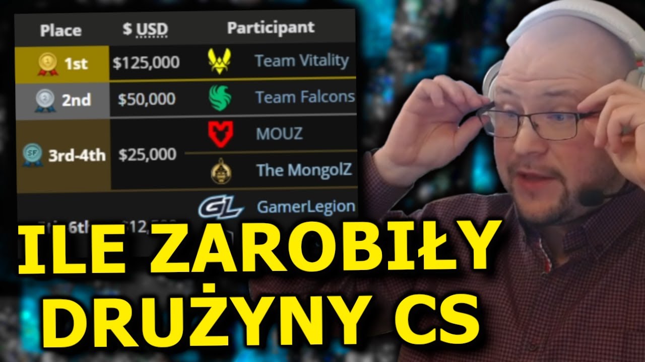 Jaka Drużyna Zarobiła Najwięcej W 2025 ROKU