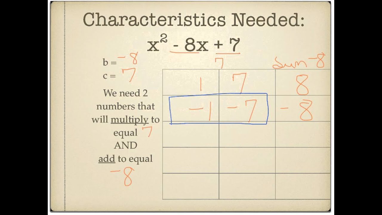 Factoring a trinomial by reversing FOIL