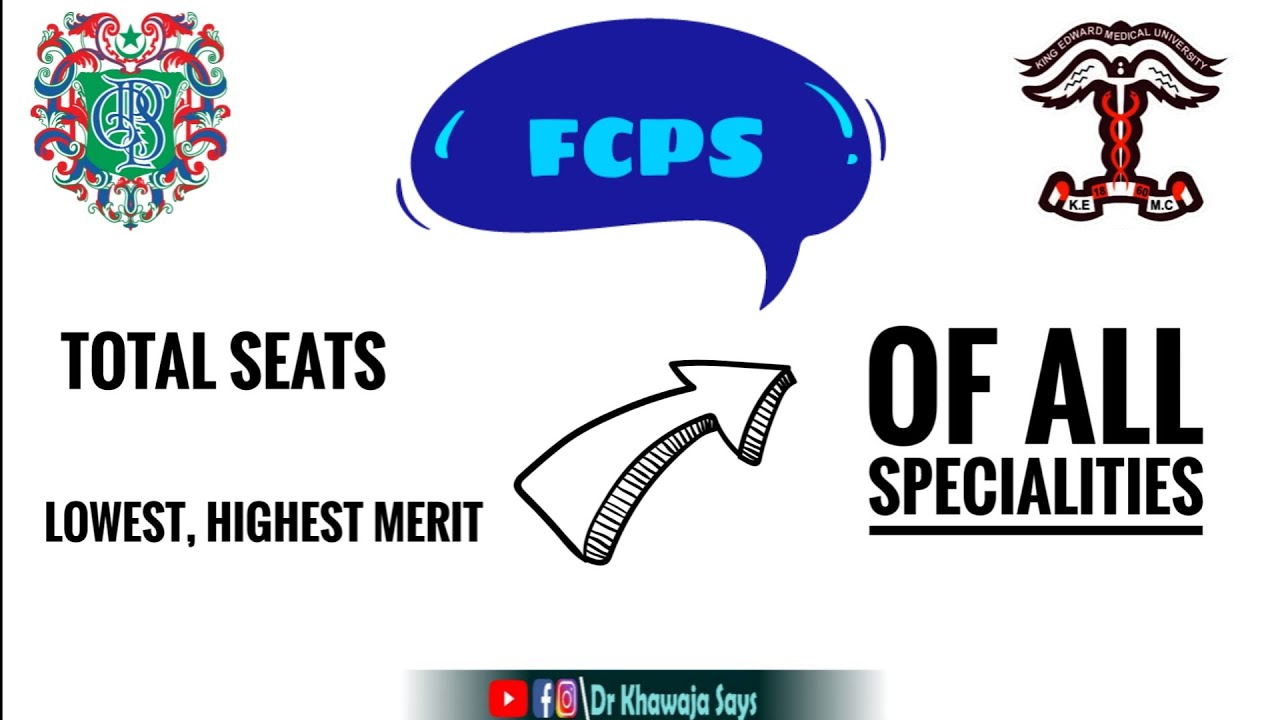 FCPS Merit List (Lowest merit), Total Seats, Hospital wise seats distribution of All Specialities