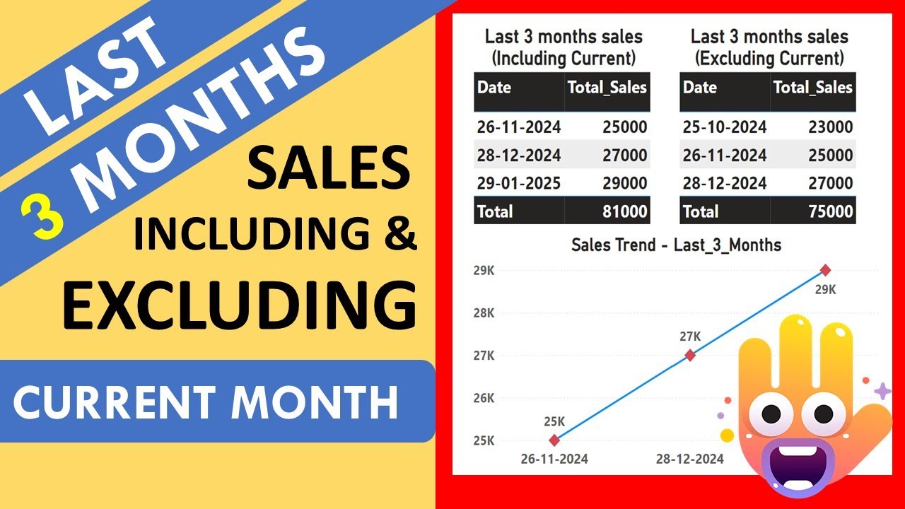 Last 3 (Three) Months Sales Data in Power BI Table (Excluding Current Month) || Power BI Tutorial