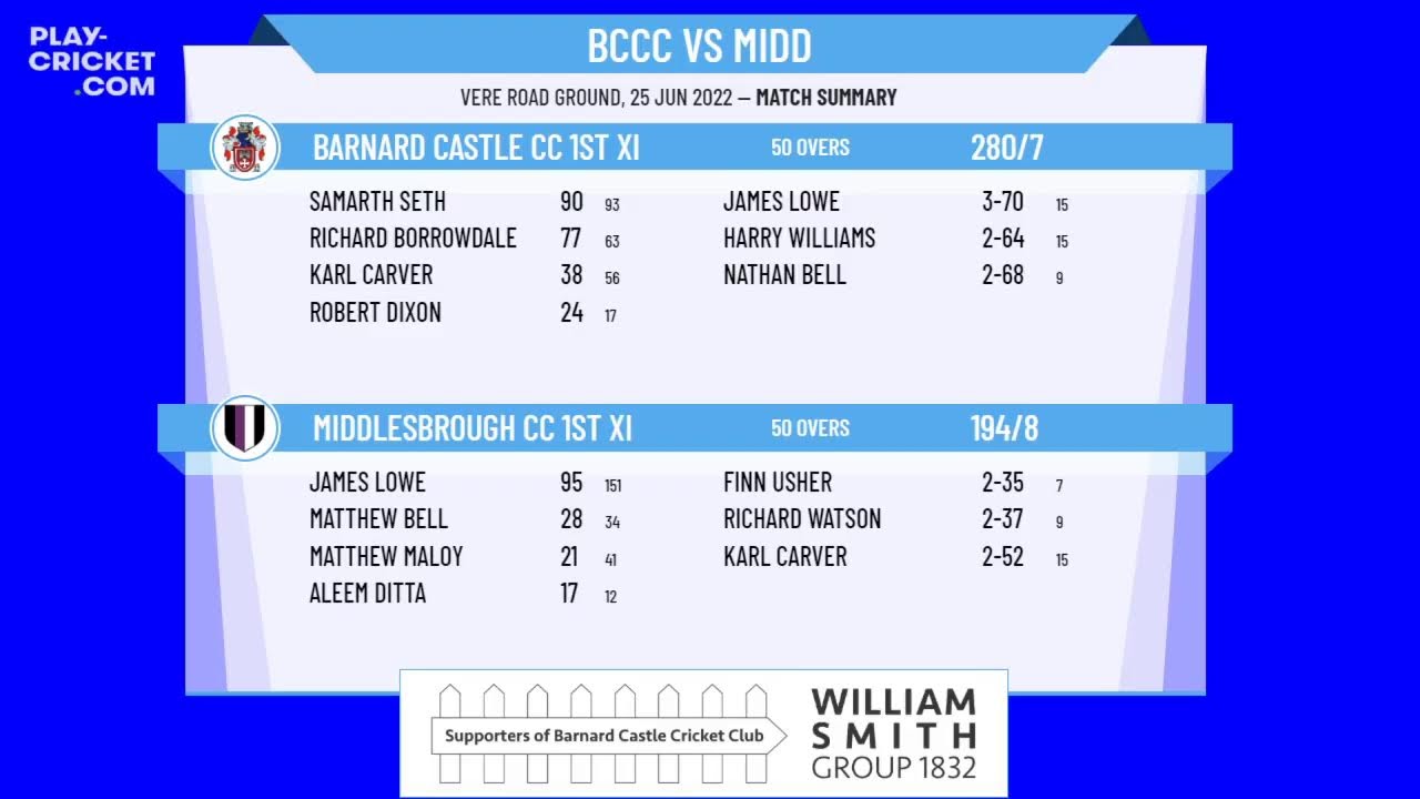 N Yorkshire & S Durham CL - ECB Prem Division - Barnard Castle CC 1st XI v Middlesbrough CC 1st XI